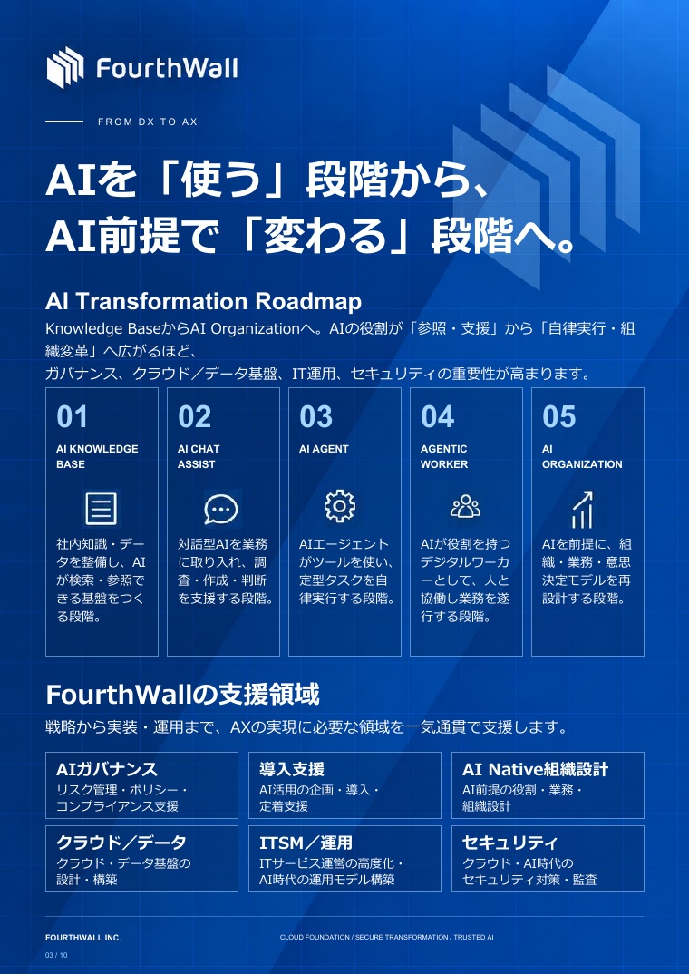 FourthWall会社案内 3ページ目